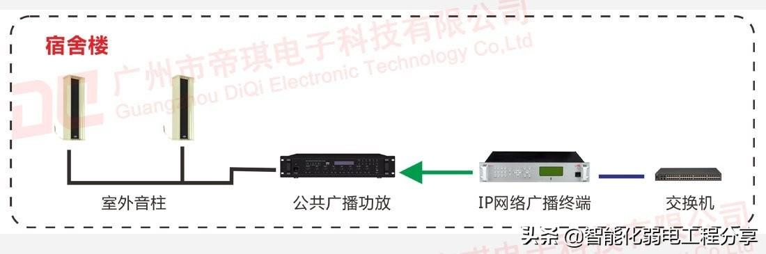 深入讲解公共广播系统，IP网络广播架构组成与设计方案和施工案例-第57张图片-深圳弱电安装公司|深圳弱电安装工程|深圳弱电系统集成-【众番科技】