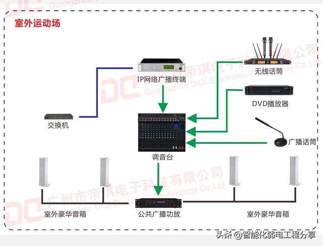 深入讲解公共广播系统，IP网络广播架构组成与设计方案和施工案例-第61张图片-深圳弱电安装公司|深圳弱电安装工程|深圳弱电系统集成-【众番科技】