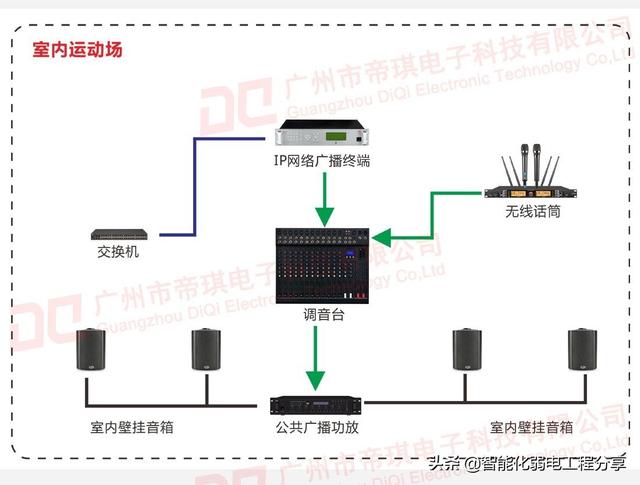 深入讲解公共广播系统，IP网络广播架构组成与设计方案和施工案例-第63张图片-深圳弱电安装公司|深圳弱电安装工程|深圳弱电系统集成-【众番科技】