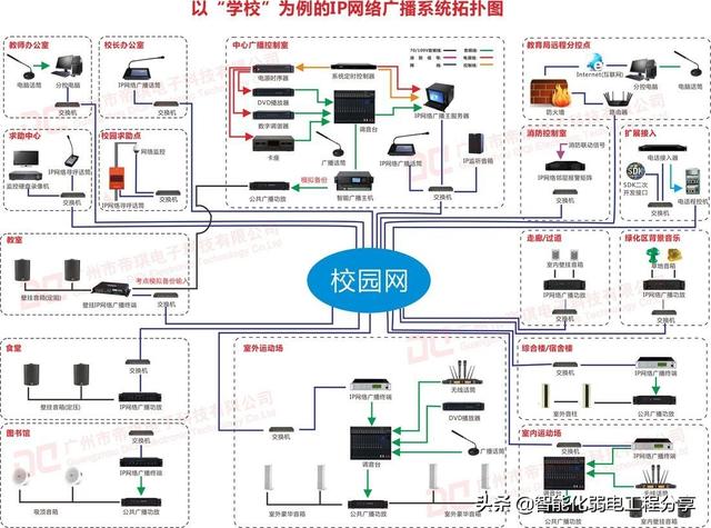 深入讲解公共广播系统，IP网络广播架构组成与设计方案和施工案例-第64张图片-深圳弱电安装公司|深圳弱电安装工程|深圳弱电系统集成-【众番科技】