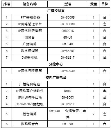 职业学院IP校园广播系统解决方案-第5张图片-深圳弱电安装公司|深圳弱电安装工程|深圳弱电系统集成-【众番科技】