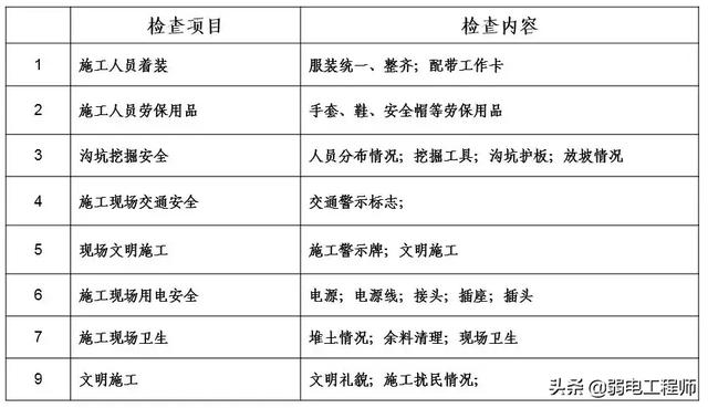 弱电工程通信管道施工全过程图文讲解，很实用的，值得收藏-第2张图片-深圳弱电安装公司|深圳弱电安装工程|深圳弱电系统集成-【众番科技】