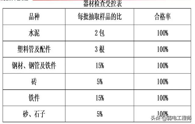 弱电工程通信管道施工全过程图文讲解，很实用的，值得收藏-第6张图片-深圳弱电安装公司|深圳弱电安装工程|深圳弱电系统集成-【众番科技】