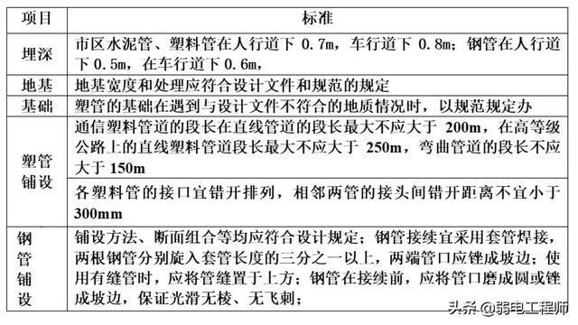 弱电工程通信管道施工全过程图文讲解，很实用的，值得收藏-第17张图片-深圳弱电安装公司|深圳弱电安装工程|深圳弱电系统集成-【众番科技】