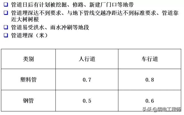 弱电工程通信管道施工全过程图文讲解，很实用的，值得收藏-第27张图片-深圳弱电安装公司|深圳弱电安装工程|深圳弱电系统集成-【众番科技】