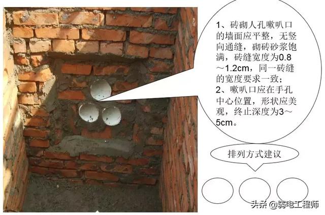 弱电工程通信管道施工全过程图文讲解，很实用的，值得收藏-第40张图片-深圳弱电安装公司|深圳弱电安装工程|深圳弱电系统集成-【众番科技】