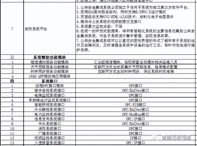 整理齐全的弱电系统图，弱电大样图，值得下载学习-第30张图片-深圳弱电安装公司|深圳弱电安装工程|深圳弱电系统集成-【众番科技】