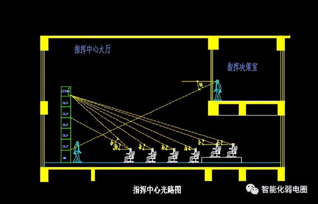 整理齐全的弱电系统图，弱电大样图，值得下载学习-第57张图片-深圳弱电安装公司|深圳弱电安装工程|深圳弱电系统集成-【众番科技】