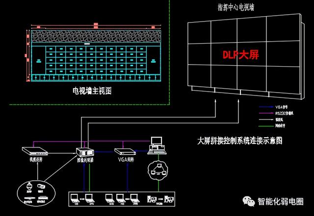 整理齐全的弱电系统图，弱电大样图，值得下载学习-第58张图片-深圳弱电安装公司|深圳弱电安装工程|深圳弱电系统集成-【众番科技】