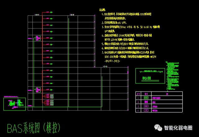 整理齐全的弱电系统图，弱电大样图，值得下载学习-第120张图片-深圳弱电安装公司|深圳弱电安装工程|深圳弱电系统集成-【众番科技】