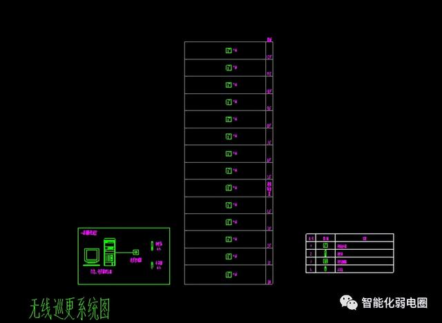 整理齐全的弱电系统图，弱电大样图，值得下载学习-第131张图片-深圳弱电安装公司|深圳弱电安装工程|深圳弱电系统集成-【众番科技】