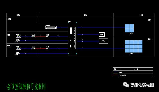 整理齐全的弱电系统图，弱电大样图，值得下载学习-第141张图片-深圳弱电安装公司|深圳弱电安装工程|深圳弱电系统集成-【众番科技】