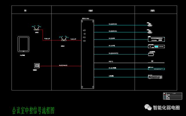 整理齐全的弱电系统图，弱电大样图，值得下载学习-第142张图片-深圳弱电安装公司|深圳弱电安装工程|深圳弱电系统集成-【众番科技】