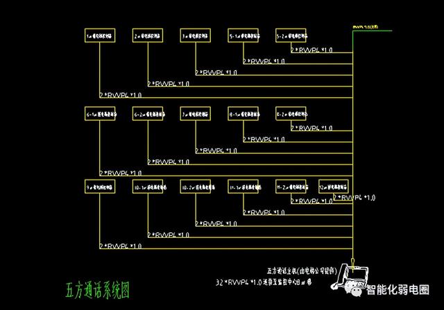 整理齐全的弱电系统图，弱电大样图，值得下载学习-第171张图片-深圳弱电安装公司|深圳弱电安装工程|深圳弱电系统集成-【众番科技】