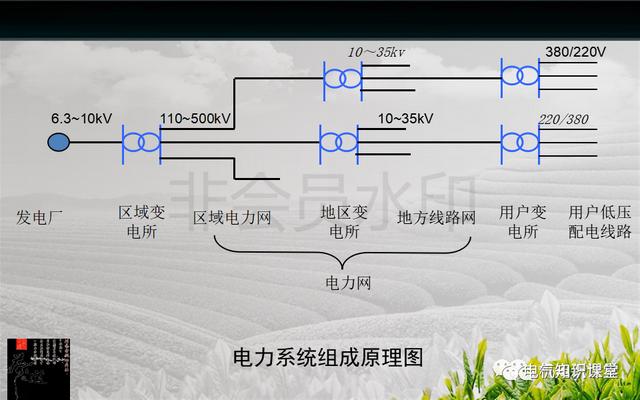 建筑强电与弱电系统的基础知识（PPT图文介绍），建议收藏-第4张图片-深圳弱电安装公司|深圳弱电安装工程|深圳弱电系统集成-【众番科技】