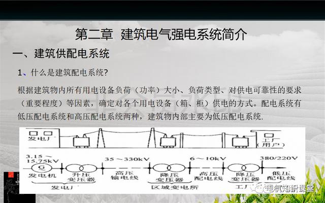 建筑强电与弱电系统的基础知识（PPT图文介绍），建议收藏-第5张图片-深圳弱电安装公司|深圳弱电安装工程|深圳弱电系统集成-【众番科技】