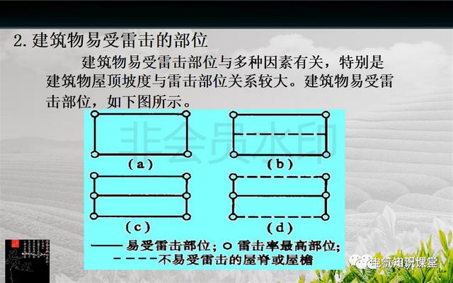 建筑强电与弱电系统的基础知识（PPT图文介绍），建议收藏-第13张图片-深圳弱电安装公司|深圳弱电安装工程|深圳弱电系统集成-【众番科技】