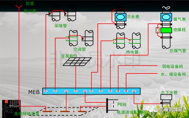 建筑强电与弱电系统的基础知识（PPT图文介绍），建议收藏-第22张图片-深圳弱电安装公司|深圳弱电安装工程|深圳弱电系统集成-【众番科技】