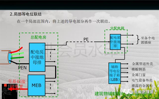 建筑强电与弱电系统的基础知识（PPT图文介绍），建议收藏-第23张图片-深圳弱电安装公司|深圳弱电安装工程|深圳弱电系统集成-【众番科技】