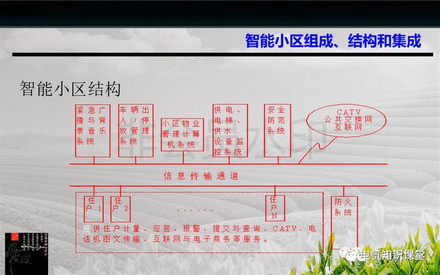 建筑强电与弱电系统的基础知识（PPT图文介绍），建议收藏-第31张图片-深圳弱电安装公司|深圳弱电安装工程|深圳弱电系统集成-【众番科技】