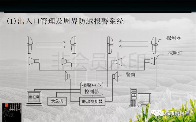 建筑强电与弱电系统的基础知识（PPT图文介绍），建议收藏-第33张图片-深圳弱电安装公司|深圳弱电安装工程|深圳弱电系统集成-【众番科技】