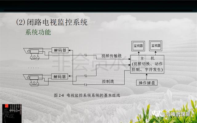 建筑强电与弱电系统的基础知识（PPT图文介绍），建议收藏-第36张图片-深圳弱电安装公司|深圳弱电安装工程|深圳弱电系统集成-【众番科技】