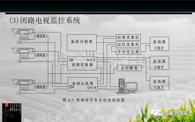 建筑强电与弱电系统的基础知识（PPT图文介绍），建议收藏-第37张图片-深圳弱电安装公司|深圳弱电安装工程|深圳弱电系统集成-【众番科技】