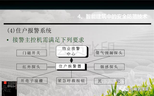 建筑强电与弱电系统的基础知识（PPT图文介绍），建议收藏-第43张图片-深圳弱电安装公司|深圳弱电安装工程|深圳弱电系统集成-【众番科技】