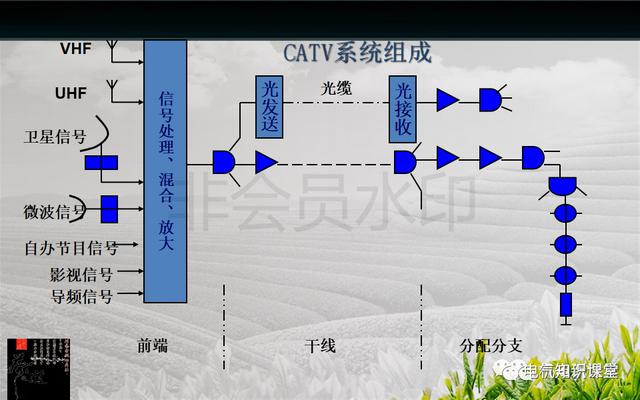 建筑强电与弱电系统的基础知识（PPT图文介绍），建议收藏-第52张图片-深圳弱电安装公司|深圳弱电安装工程|深圳弱电系统集成-【众番科技】