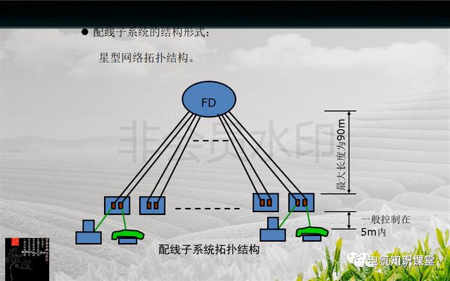 建筑强电与弱电系统的基础知识（PPT图文介绍），建议收藏-第61张图片-深圳弱电安装公司|深圳弱电安装工程|深圳弱电系统集成-【众番科技】