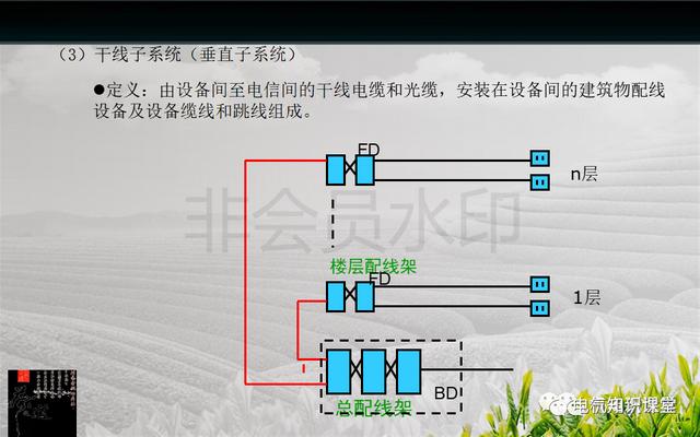 建筑强电与弱电系统的基础知识（PPT图文介绍），建议收藏-第65张图片-深圳弱电安装公司|深圳弱电安装工程|深圳弱电系统集成-【众番科技】