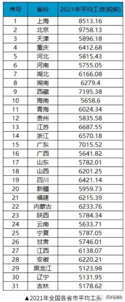 弱电行业，年薪税后收入在15万，处于什么水平？-第2张图片-深圳弱电安装公司|深圳弱电安装工程|深圳弱电系统集成-【众番科技】