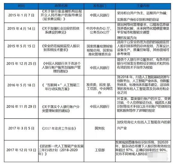 清华大学发布：人脸识别最全知识图谱-第4张图片-深圳弱电安装公司|深圳弱电安装工程|深圳弱电系统集成-【众番科技】