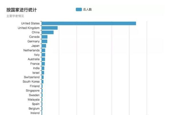 清华大学发布：人脸识别最全知识图谱-第11张图片-深圳弱电安装公司|深圳弱电安装工程|深圳弱电系统集成-【众番科技】