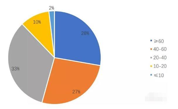 清华大学发布：人脸识别最全知识图谱-第12张图片-深圳弱电安装公司|深圳弱电安装工程|深圳弱电系统集成-【众番科技】