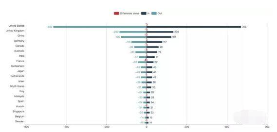 清华大学发布：人脸识别最全知识图谱-第13张图片-深圳弱电安装公司|深圳弱电安装工程|深圳弱电系统集成-【众番科技】