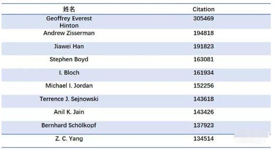 清华大学发布：人脸识别最全知识图谱-第14张图片-深圳弱电安装公司|深圳弱电安装工程|深圳弱电系统集成-【众番科技】