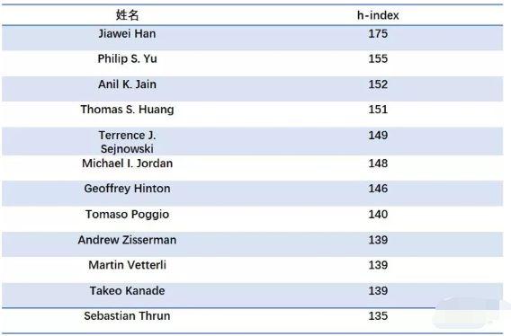 清华大学发布：人脸识别最全知识图谱-第15张图片-深圳弱电安装公司|深圳弱电安装工程|深圳弱电系统集成-【众番科技】