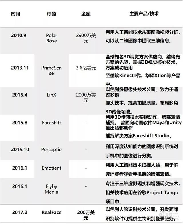 清华大学发布：人脸识别最全知识图谱-第18张图片-深圳弱电安装公司|深圳弱电安装工程|深圳弱电系统集成-【众番科技】