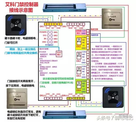 一位弱电工程师门禁系统故障处理的经过-第1张图片-深圳弱电安装公司|深圳弱电安装工程|深圳弱电系统集成-【众番科技】