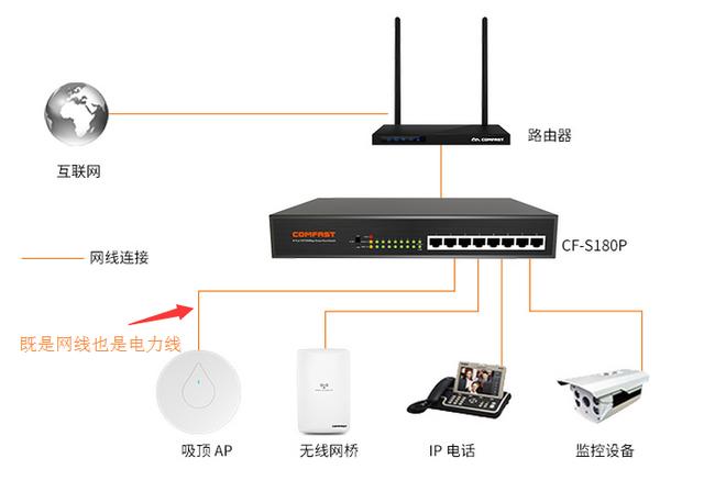 使用POE供电，你的网线选对了吗？-第2张图片-深圳弱电安装公司|深圳弱电安装工程|深圳弱电系统集成-【众番科技】