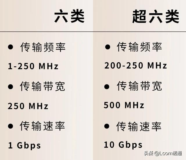 六类网线：我那么优秀，为什么还要用五类？-第3张图片-深圳弱电安装公司|深圳弱电安装工程|深圳弱电系统集成-【众番科技】