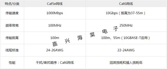CAT6、CAT6A超六类和CAT7七类网线哪个更适合10GBASE-T万兆网络？-第2张图片-深圳弱电安装公司|深圳弱电安装工程|深圳弱电系统集成-【众番科技】