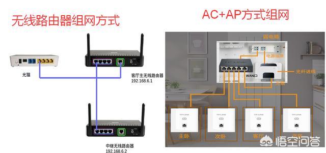 自建房三层，如何铺设网线？-第2张图片-深圳弱电安装公司|深圳弱电安装工程|深圳弱电系统集成-【众番科技】