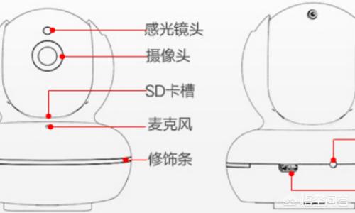 监控摄像机怎么安装？视频监控头安装步骤图解？-第1张图片-深圳弱电安装公司|深圳弱电安装工程|深圳弱电系统集成-【众番科技】