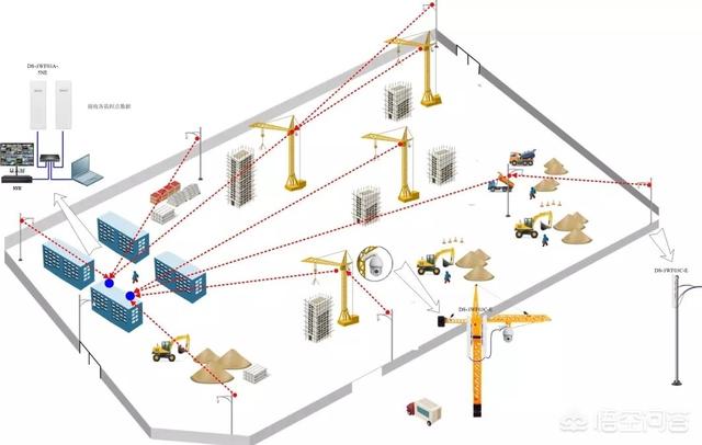 工地上的监控应该如何安装？-第5张图片-深圳弱电安装公司|深圳弱电安装工程|深圳弱电系统集成-【众番科技】