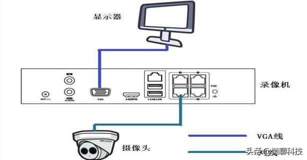 没有网可以装摄像头吗，室外仿水的摄像头有哪些推荐？-第1张图片-深圳弱电安装公司|深圳弱电安装工程|深圳弱电系统集成-【众番科技】