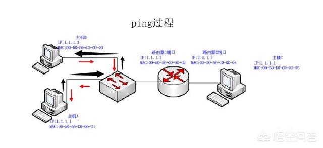 如何通过ping命令检测自己电脑的网络故障？-第1张图片-深圳弱电安装公司|深圳弱电安装工程|深圳弱电系统集成-【众番科技】