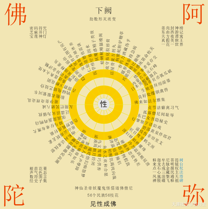 科学五位一体-第2张图片-深圳弱电安装公司|深圳弱电安装工程|深圳弱电系统集成-【众番科技】