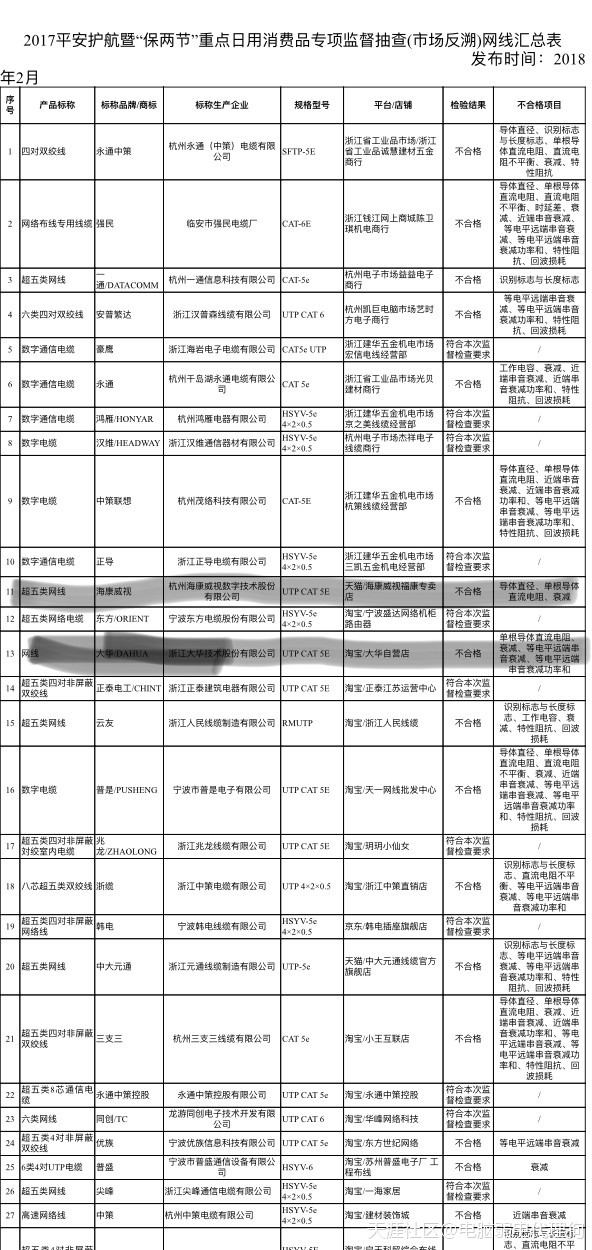 海康大华被质量通报，网线采购别入坑！-第1张图片-深圳弱电安装公司|深圳弱电安装工程|深圳弱电系统集成-【众番科技】